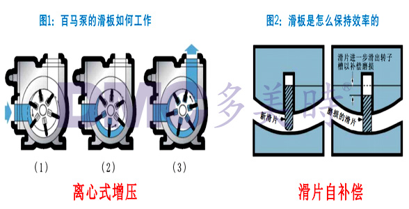 進(jìn)口滑片泵增壓泵離心泵價(jià)格及選型