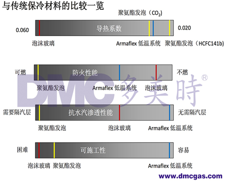 阿樂(lè)斯深冷隔熱材料