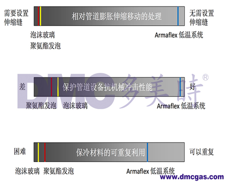 阿樂(lè)斯深冷隔熱材料