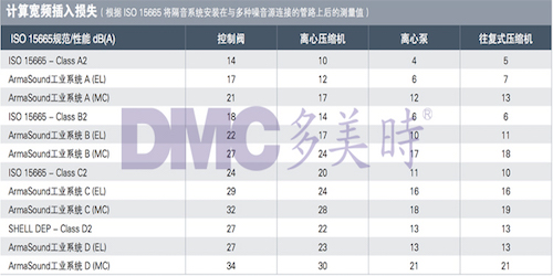 阿樂斯隔音降噪復(fù)合材料比較