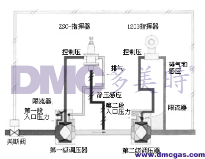 軸流式調(diào)壓器
