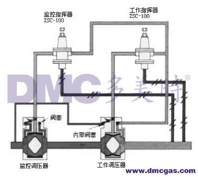 軸流式調(diào)壓器