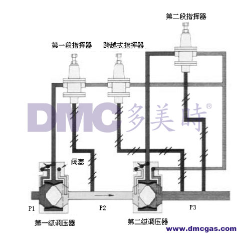 軸流式調(diào)壓器