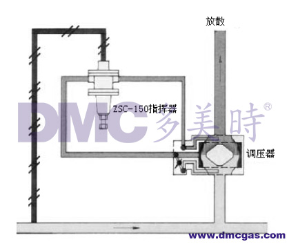 軸流式調(diào)壓器