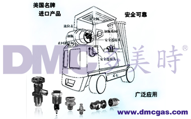 燃氣調壓器運用在車上是如何工作的