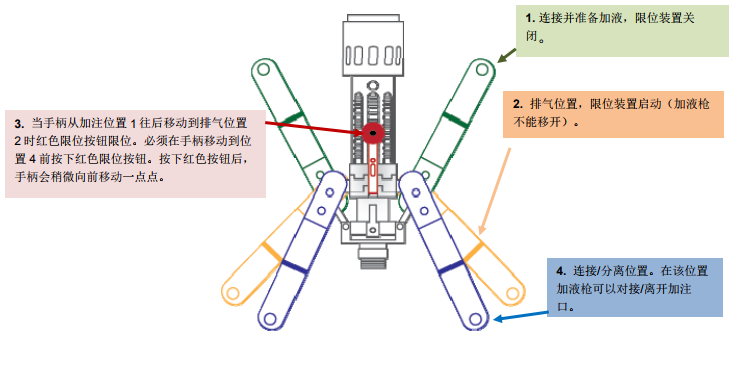 lng加液槍操作圖