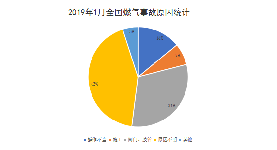 論安裝可燃?xì)怏w檢測(cè)儀的重要性